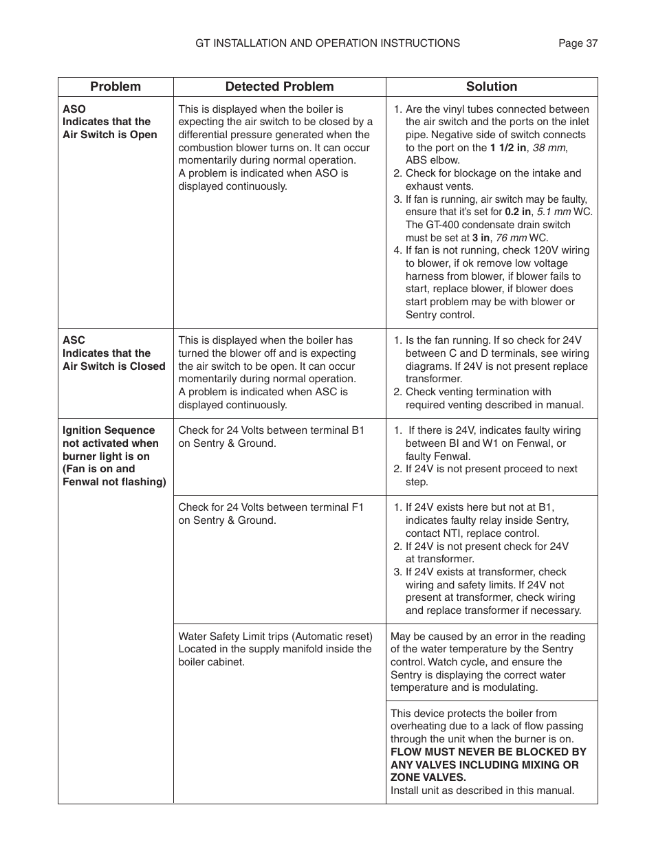 Smith Cast Iron Boilers GT Series User Manual | Page 37 / 44