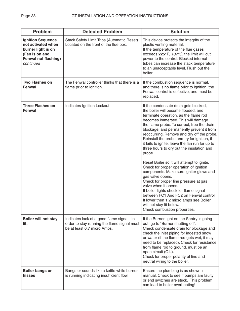 Smith Cast Iron Boilers GT Series User Manual | Page 38 / 44