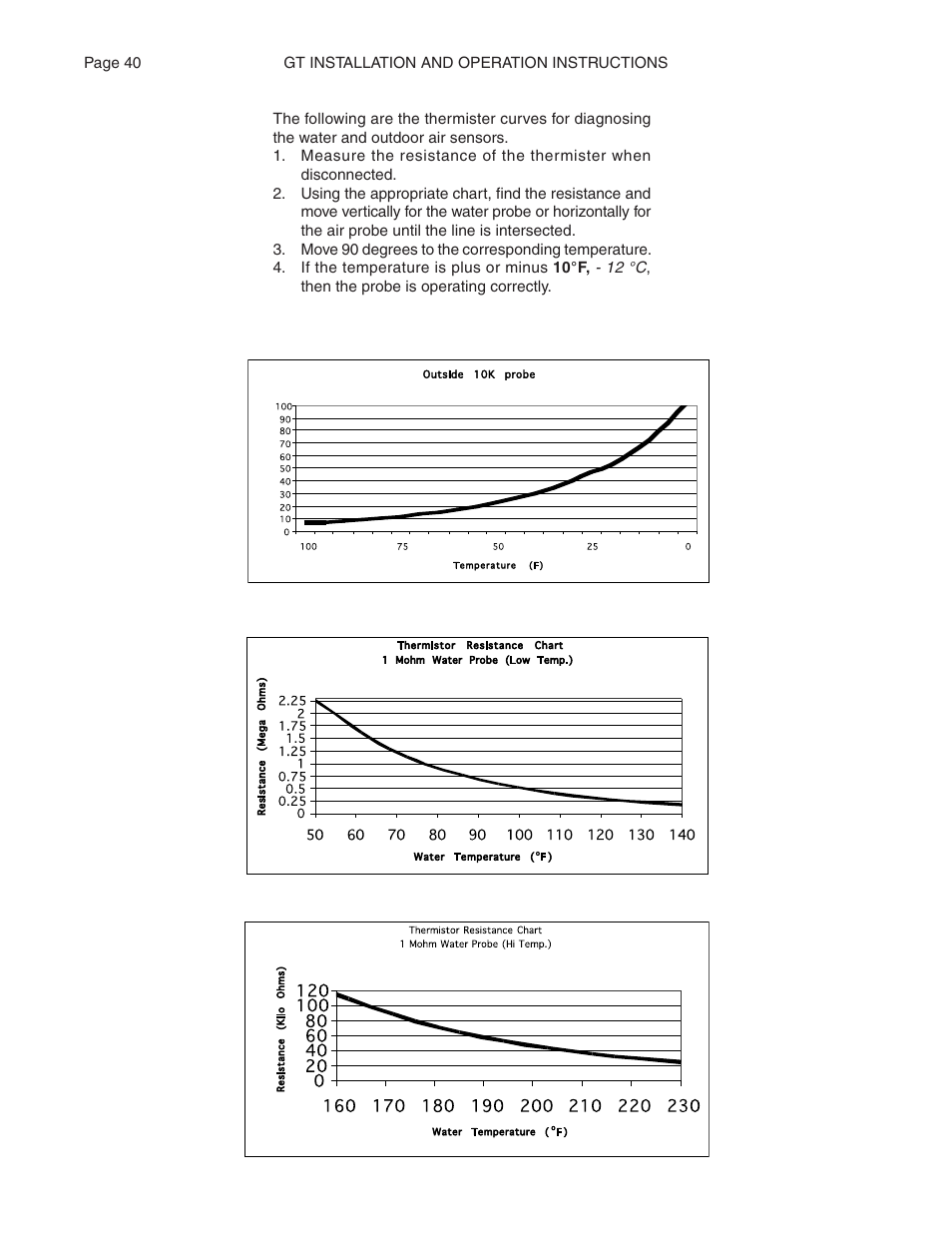 Smith Cast Iron Boilers GT Series User Manual | Page 40 / 44