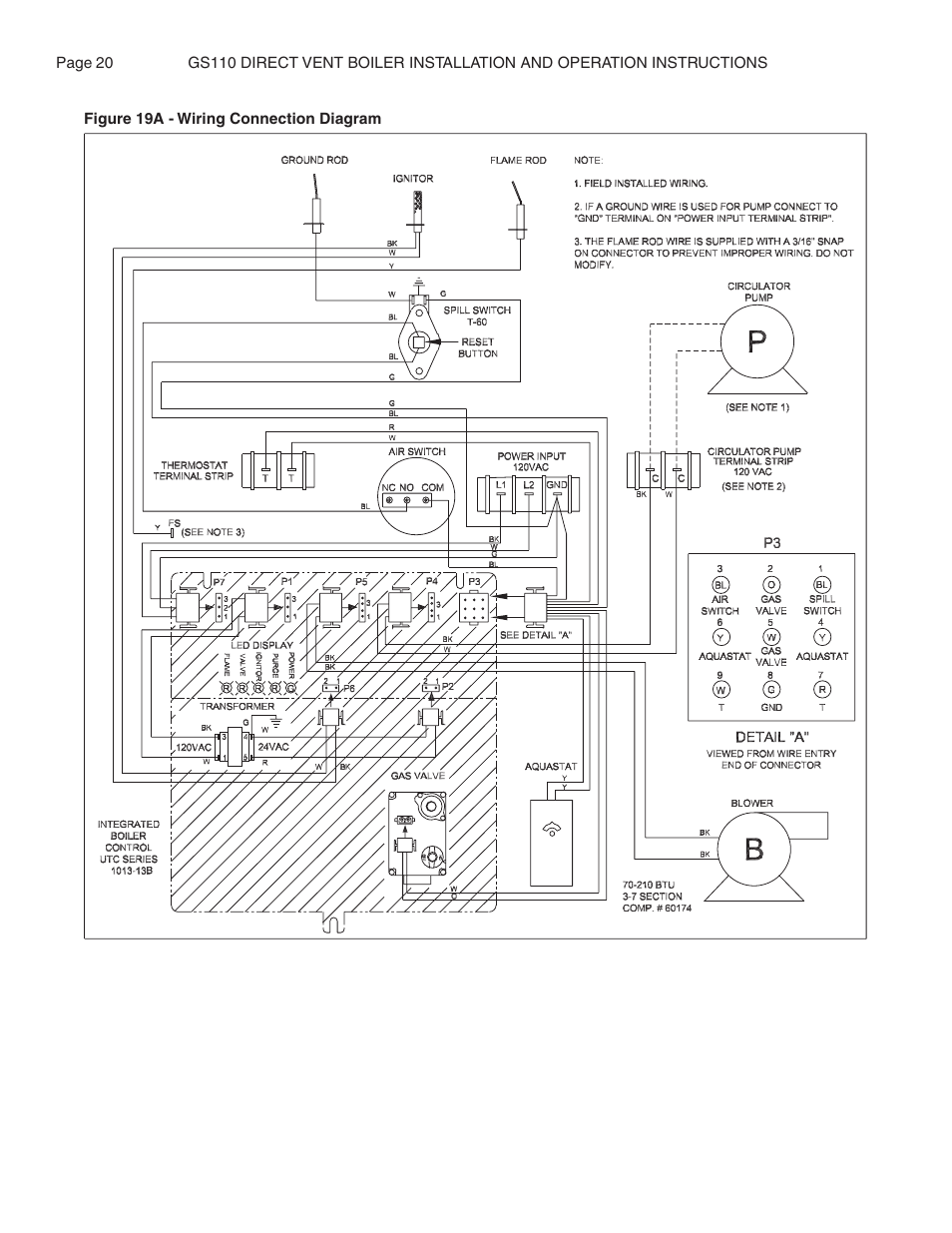 Smith Cast Iron Boilers GS110W User Manual | Page 20 / 32