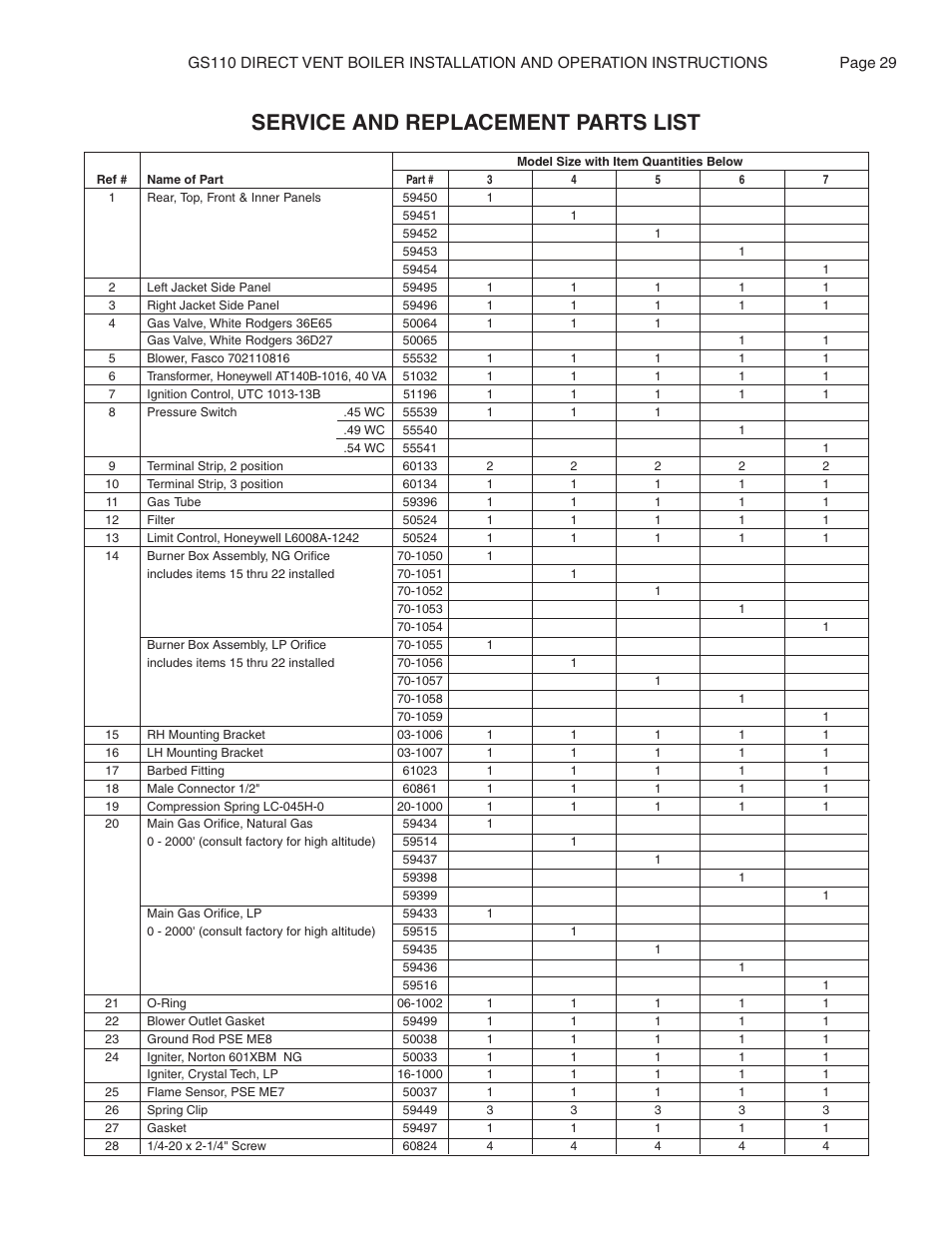 Service and replacement parts list | Smith Cast Iron Boilers GS110W User Manual | Page 29 / 32