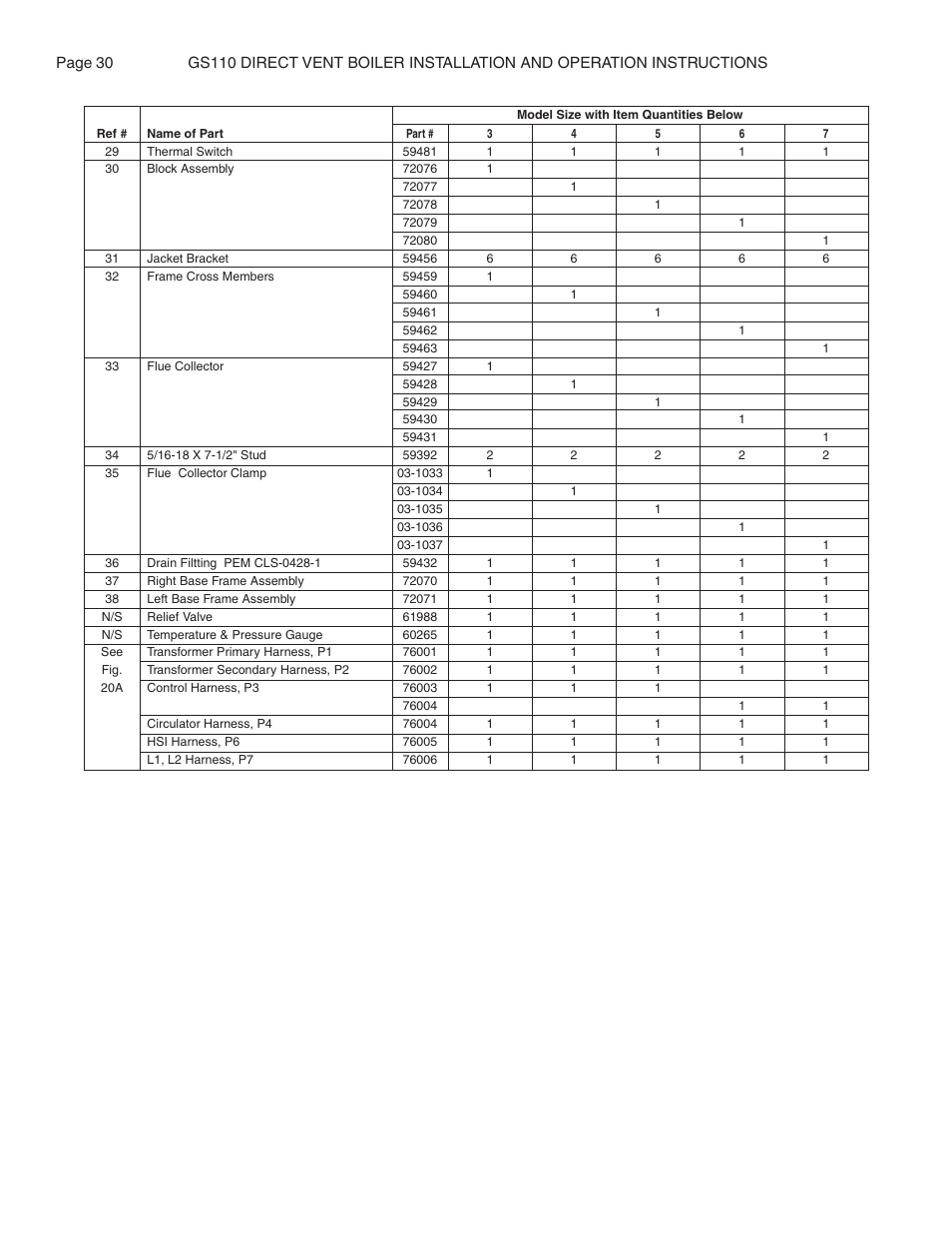 Smith Cast Iron Boilers GS110W User Manual | Page 30 / 32