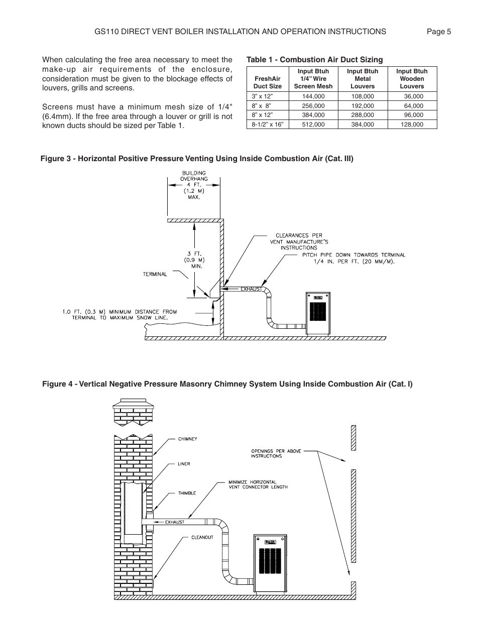 Smith Cast Iron Boilers GS110W User Manual | Page 5 / 32