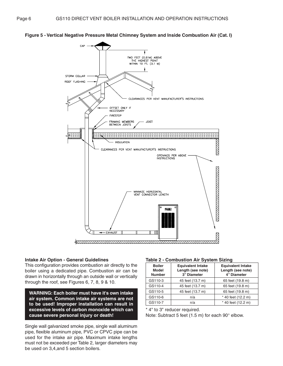 Smith Cast Iron Boilers GS110W User Manual | Page 6 / 32