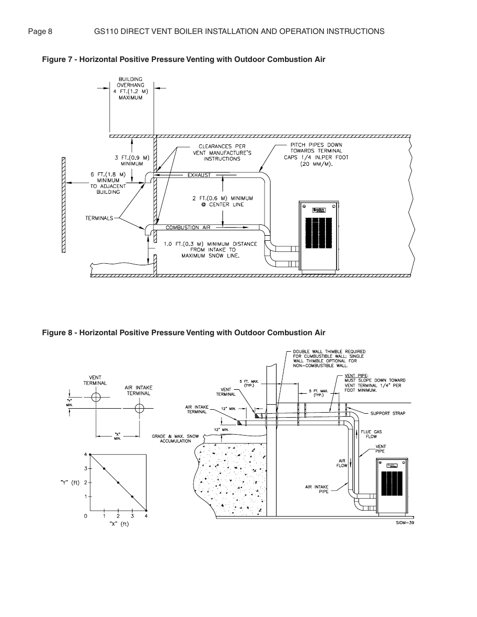 Smith Cast Iron Boilers GS110W User Manual | Page 8 / 32