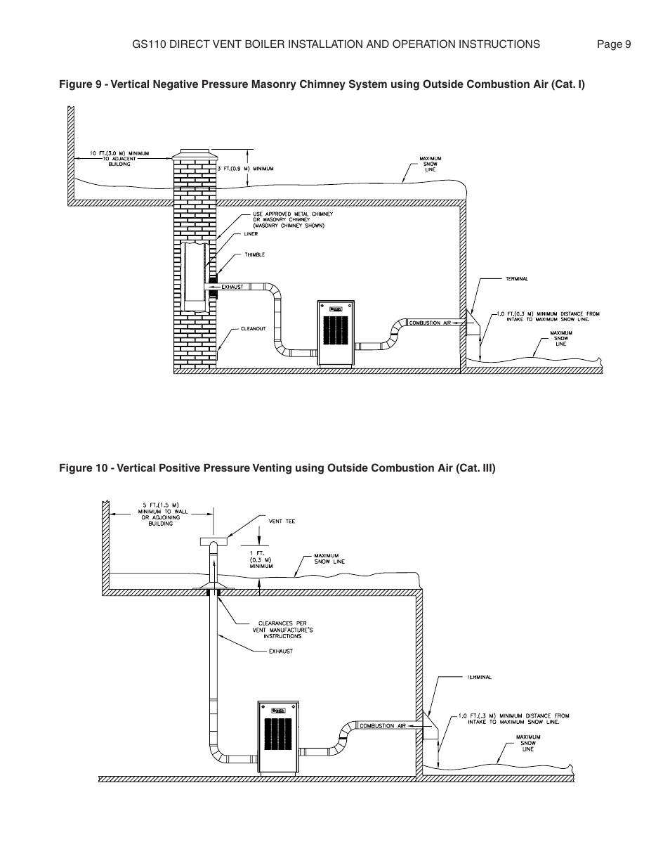Smith Cast Iron Boilers GS110W User Manual | Page 9 / 32