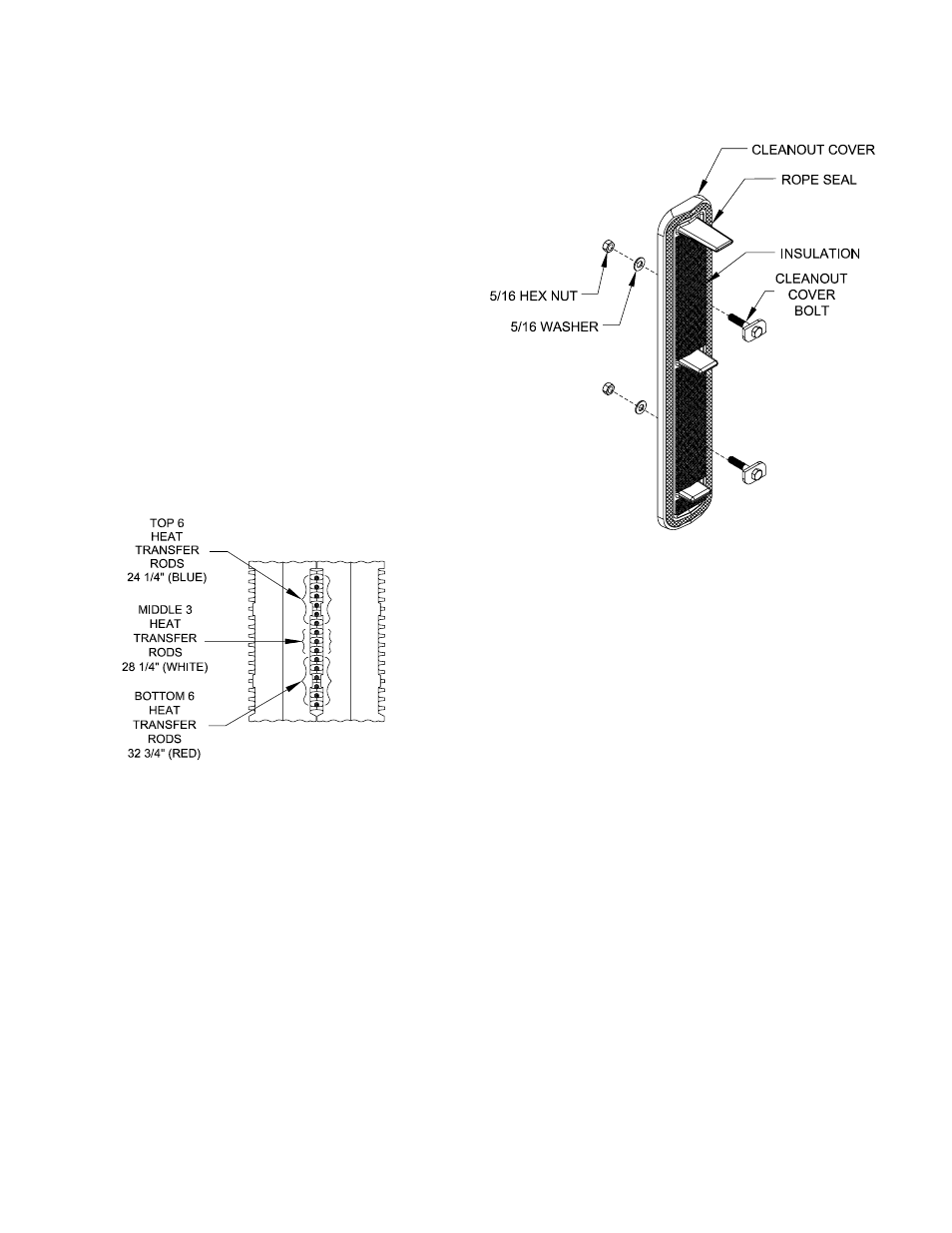Smith Cast Iron Boilers 28HE User Manual | Page 10 / 28