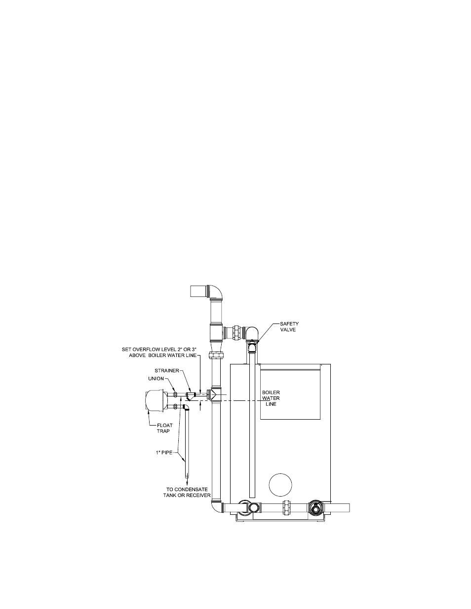 Boiler checking & adjustment | Smith Cast Iron Boilers 28HE User Manual | Page 23 / 28
