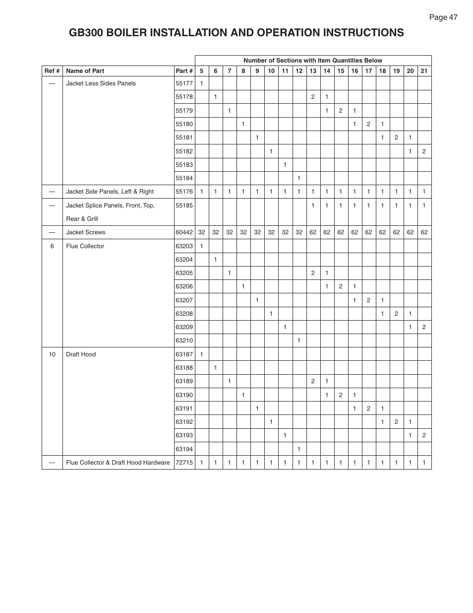 Smith Cast Iron Boilers GB300 User Manual | Page 47 / 52