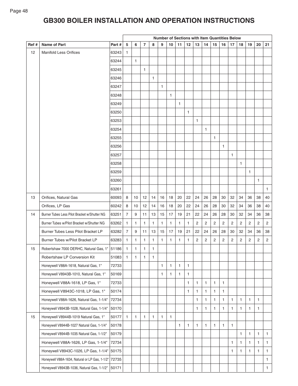 Smith Cast Iron Boilers GB300 User Manual | Page 48 / 52