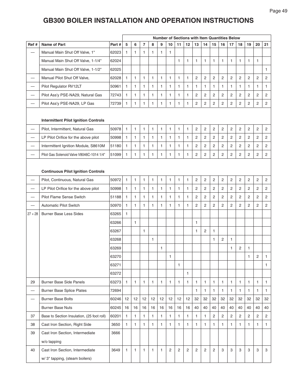 Smith Cast Iron Boilers GB300 User Manual | Page 49 / 52