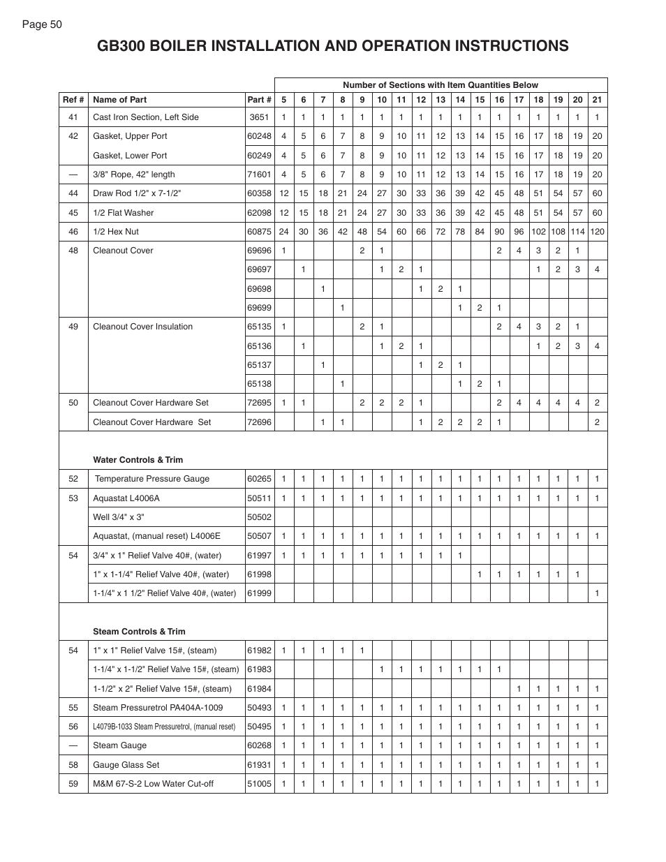 Smith Cast Iron Boilers GB300 User Manual | Page 50 / 52