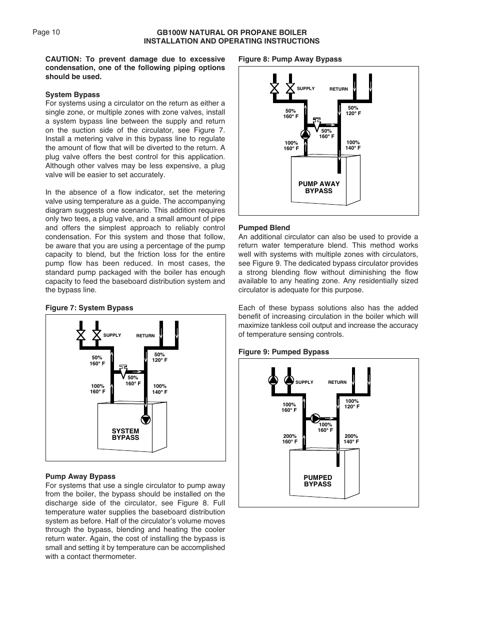 Smith Cast Iron Boilers GB100W User Manual | Page 10 / 32