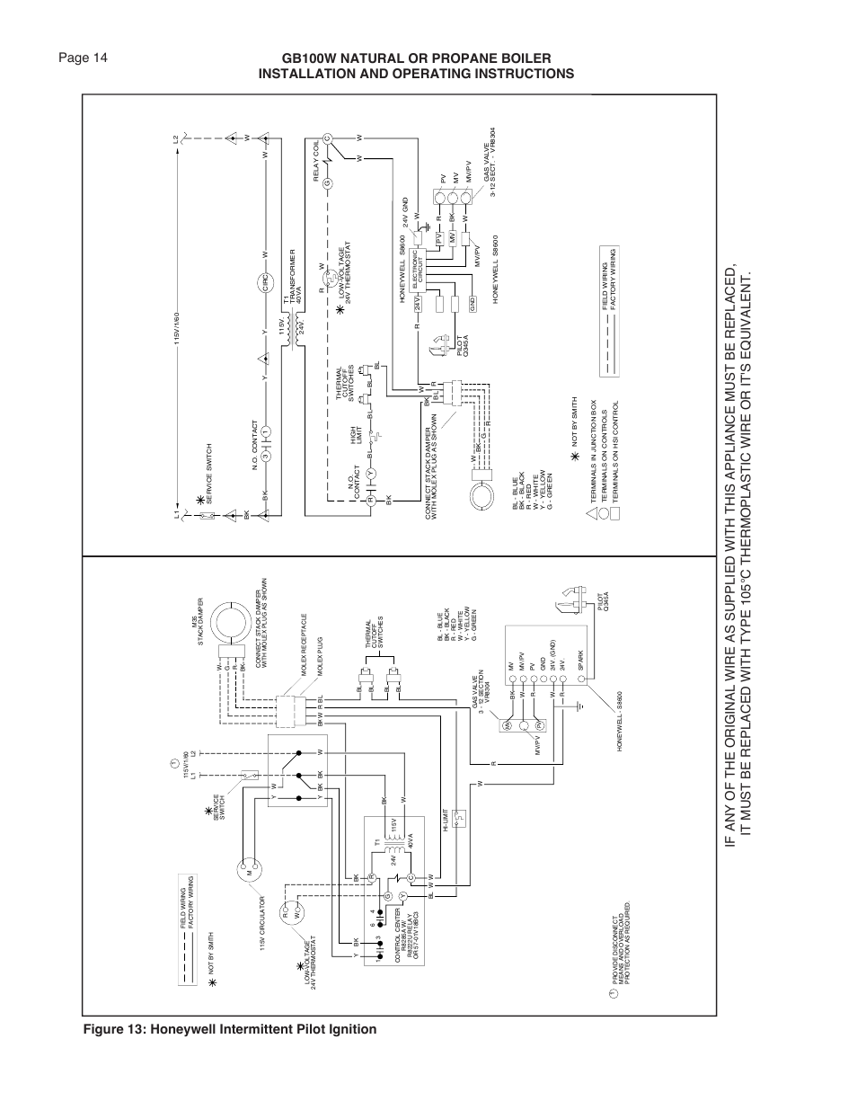 Smith Cast Iron Boilers GB100W User Manual | Page 14 / 32
