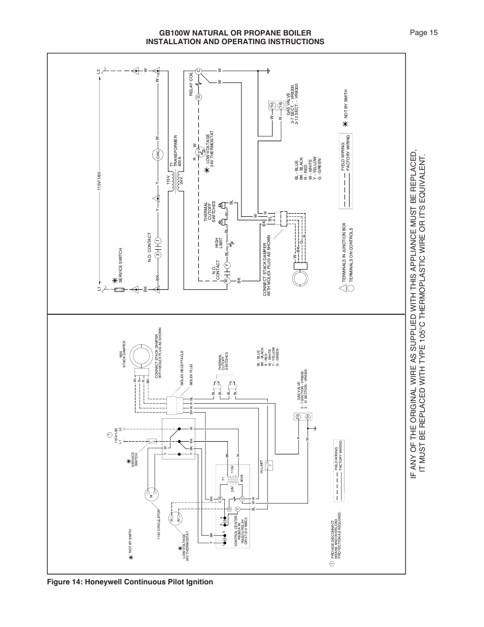 Smith Cast Iron Boilers GB100W User Manual | Page 15 / 32