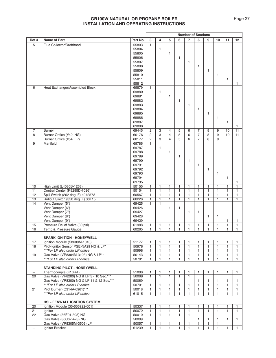 Smith Cast Iron Boilers GB100W User Manual | Page 27 / 32