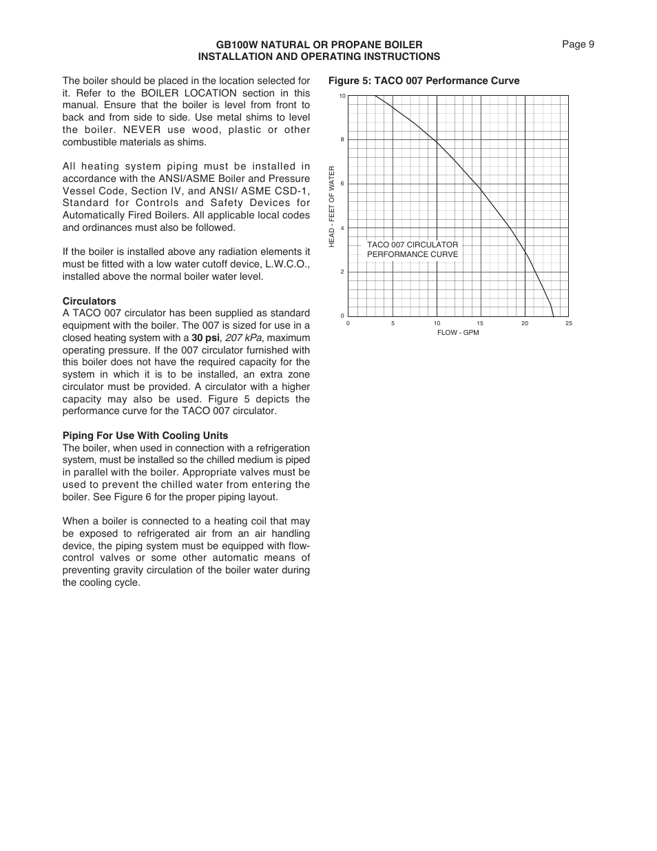 207 kpa | Smith Cast Iron Boilers GB100W User Manual | Page 9 / 32