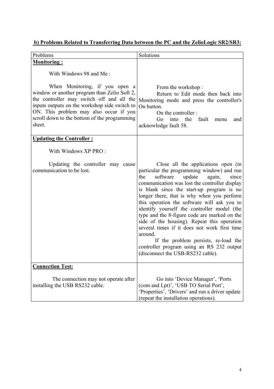 Schneider Electric RS232 User Manual | Page 4 / 4
