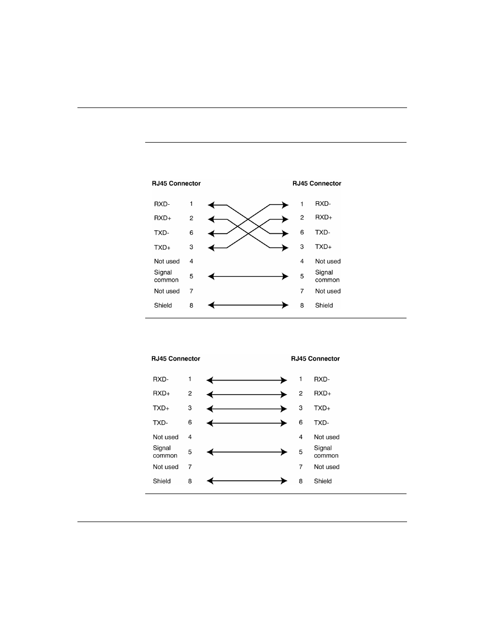 Pinouts for modbus rs485 networks, continued | Schneider Electric Processor Adapter User Manual | Page 137 / 425