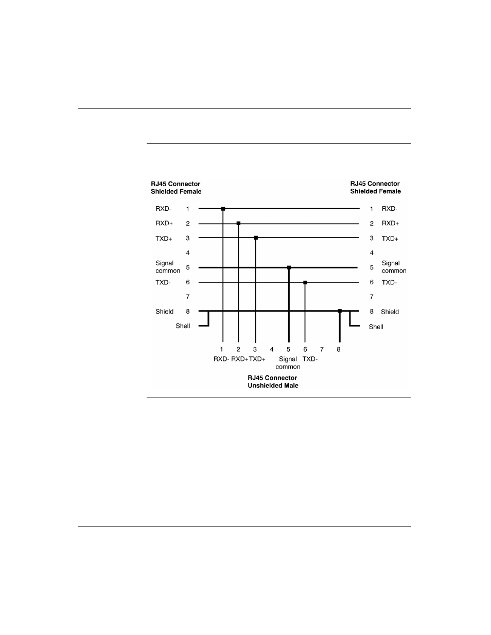 Pinouts for modbus rs485 networks, continued | Schneider Electric Processor Adapter User Manual | Page 139 / 425