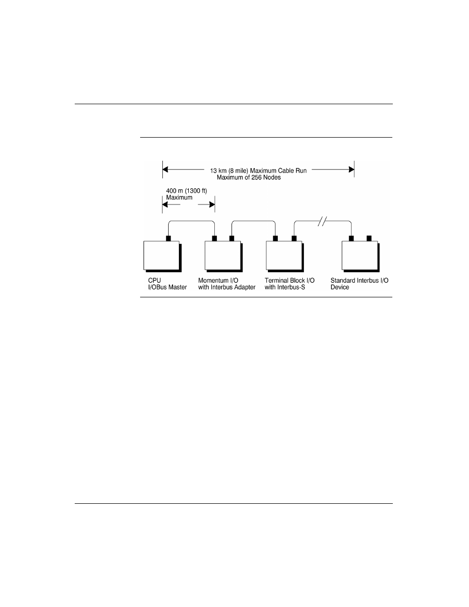 Guidelines for i/obus networks, continued | Schneider Electric Processor Adapter User Manual | Page 176 / 425