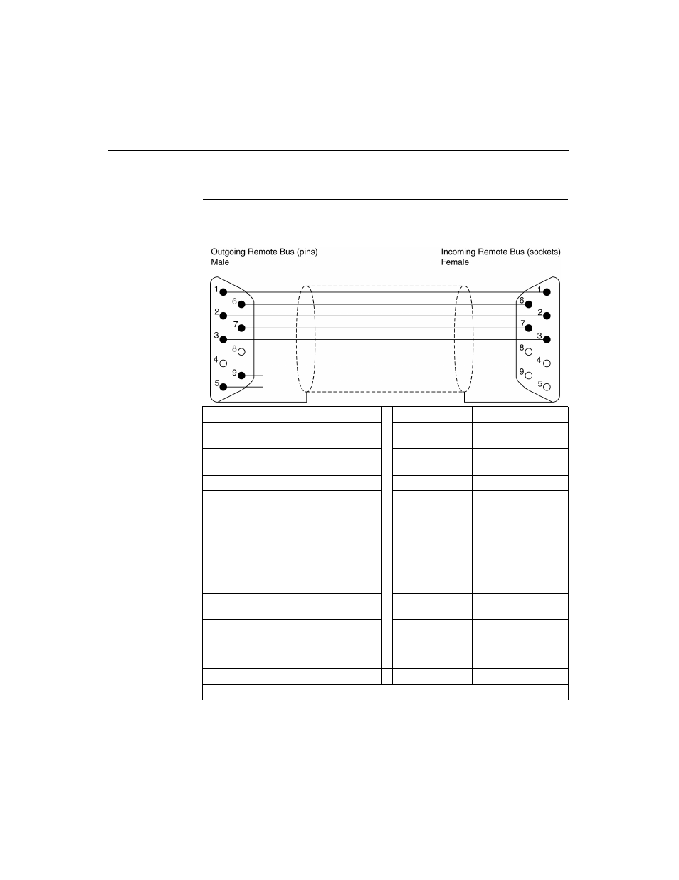 Pinouts | Schneider Electric Processor Adapter User Manual | Page 179 / 425