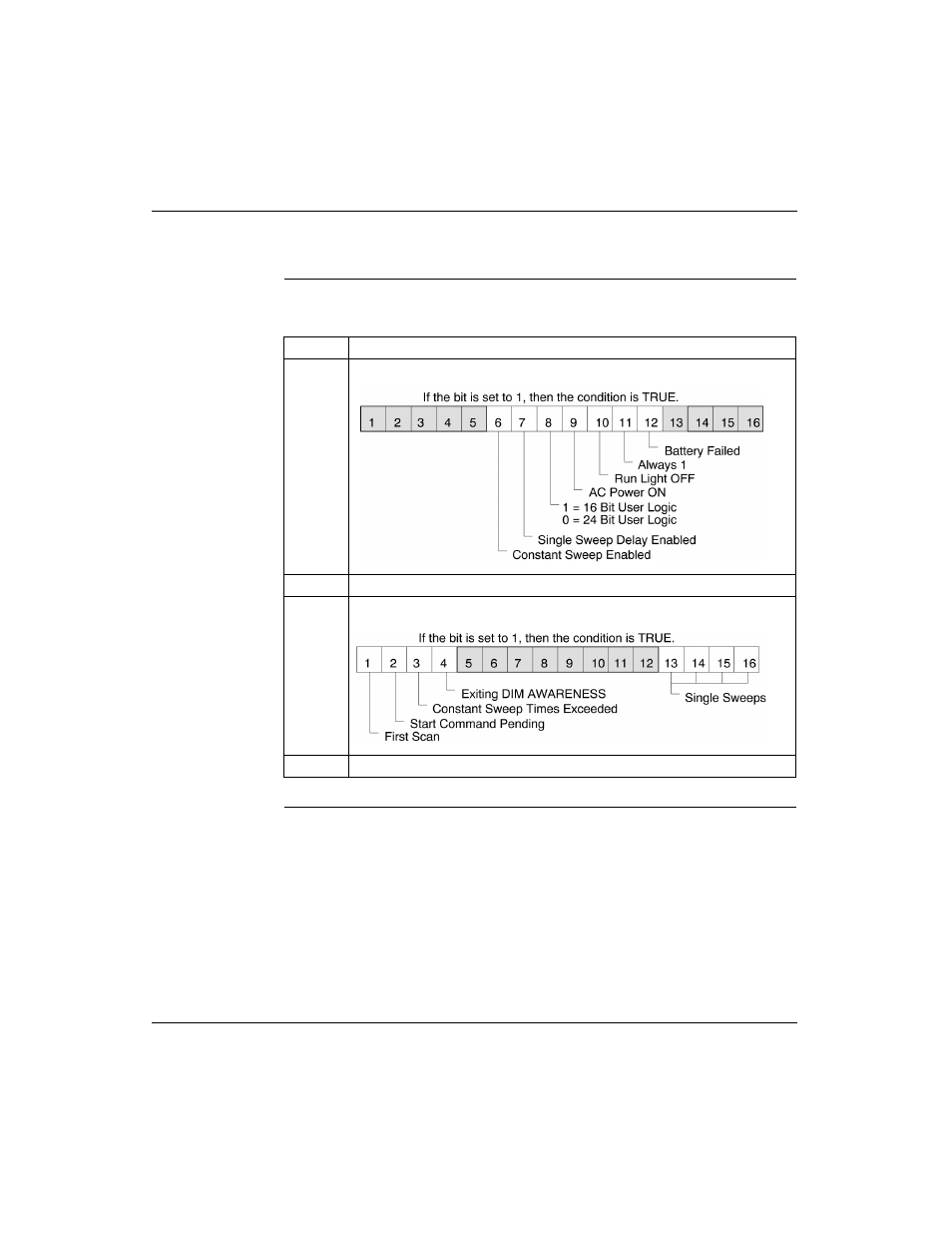A special stat instruction, continued | Schneider Electric Processor Adapter User Manual | Page 413 / 425