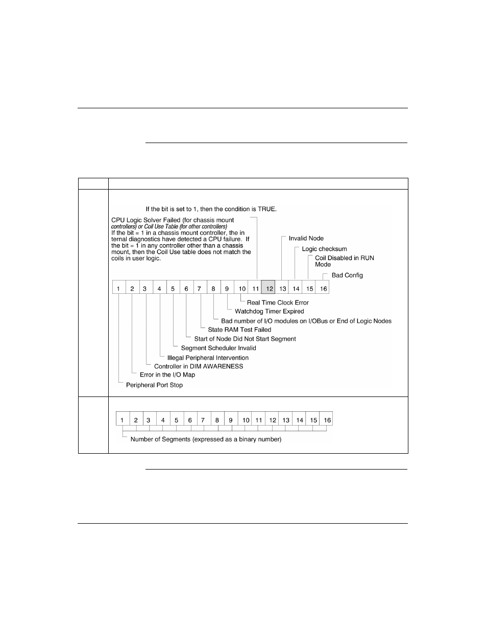 A special stat instruction, continued | Schneider Electric Processor Adapter User Manual | Page 414 / 425