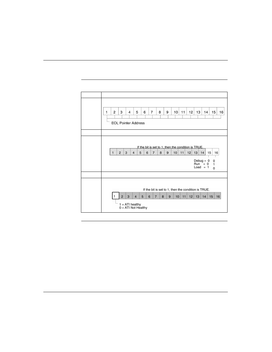 A special stat instruction, continued | Schneider Electric Processor Adapter User Manual | Page 415 / 425