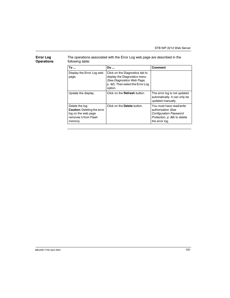 Schneider Electric 890USE17700 User Manual | Page 101 / 194