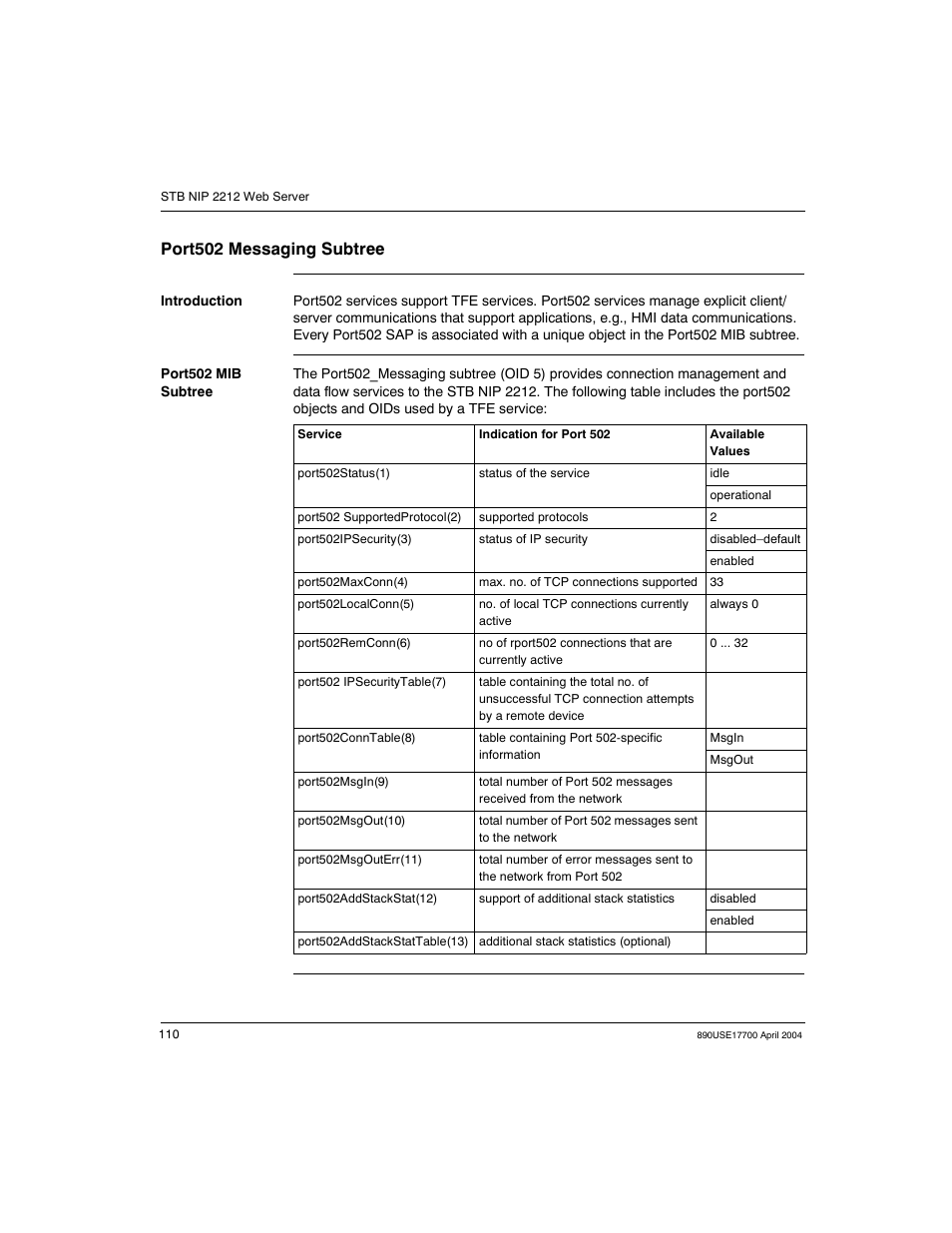 Port502 messaging subtree | Schneider Electric 890USE17700 User Manual | Page 110 / 194