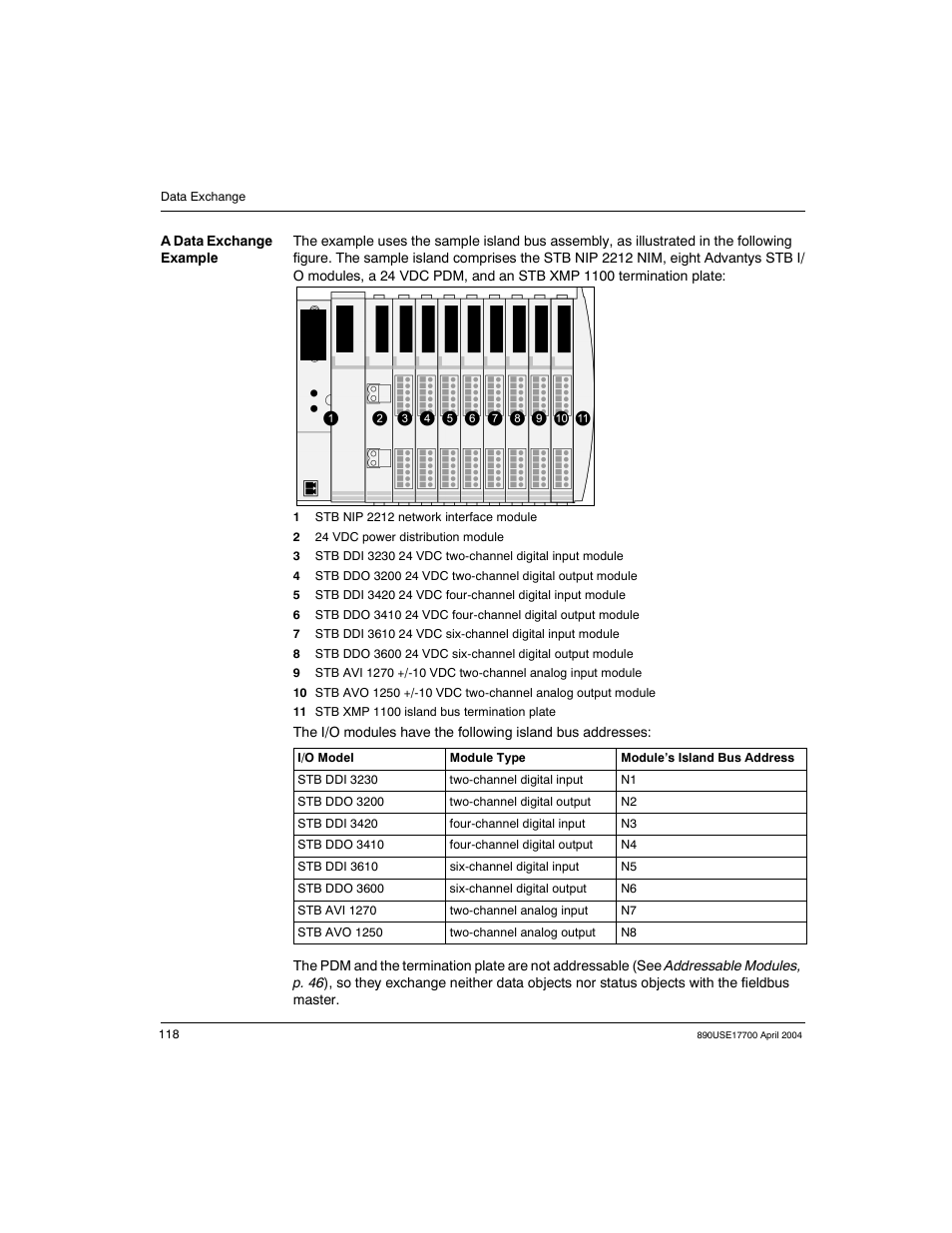 Schneider Electric 890USE17700 User Manual | Page 118 / 194