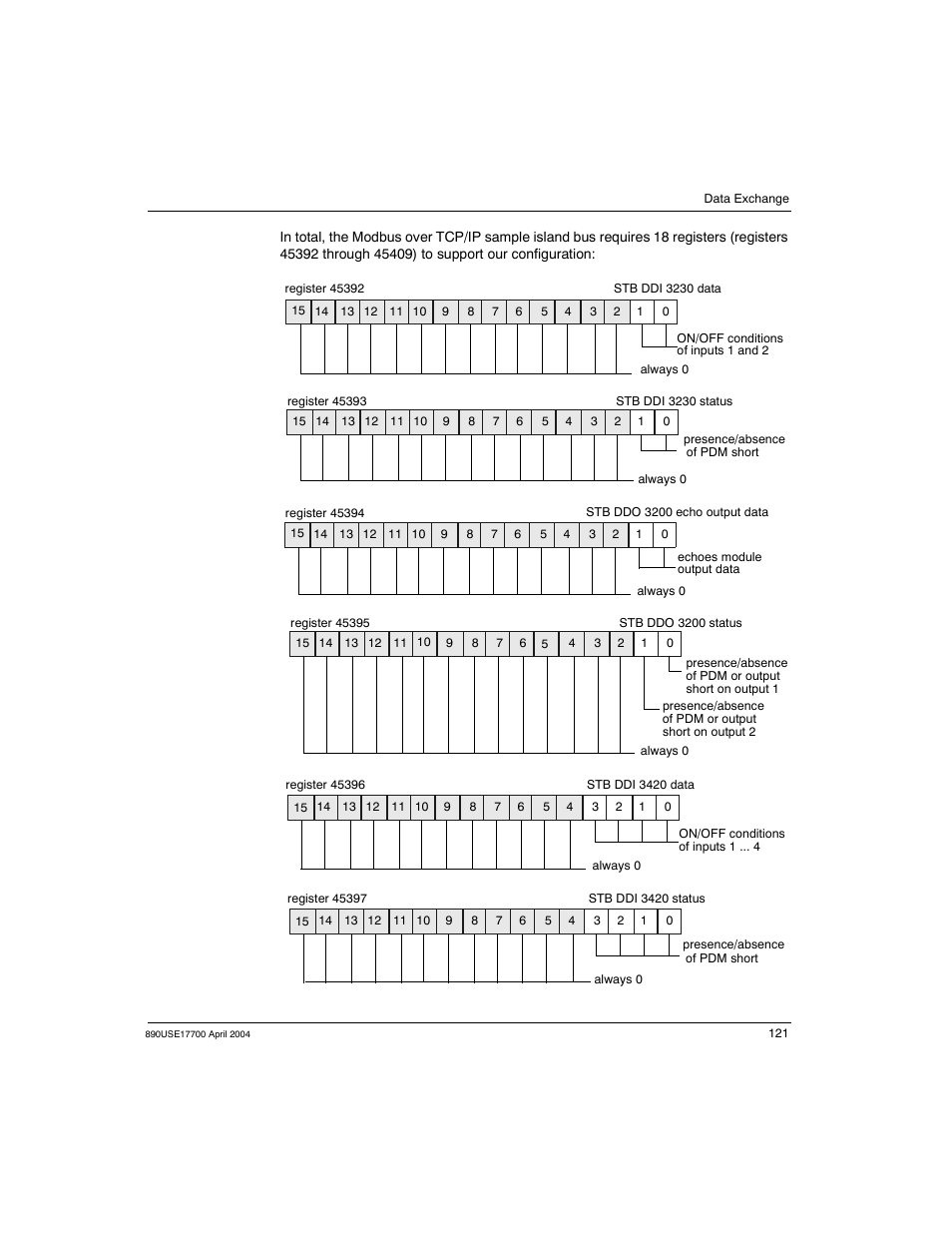 Schneider Electric 890USE17700 User Manual | Page 121 / 194