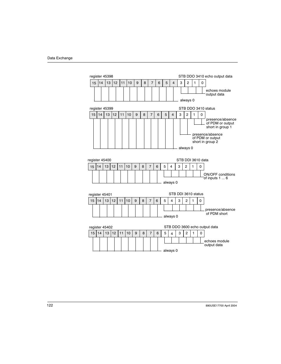 Schneider Electric 890USE17700 User Manual | Page 122 / 194