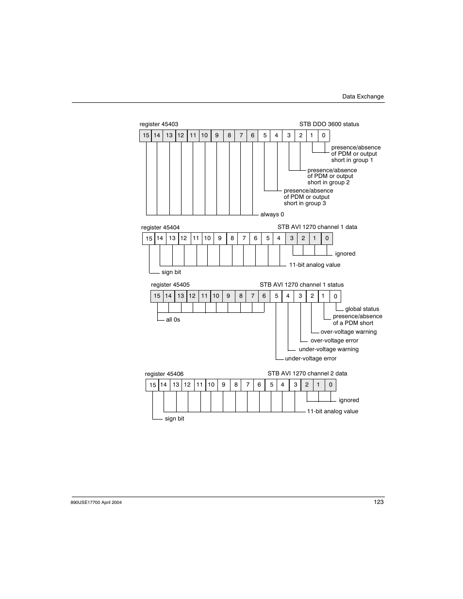 Schneider Electric 890USE17700 User Manual | Page 123 / 194