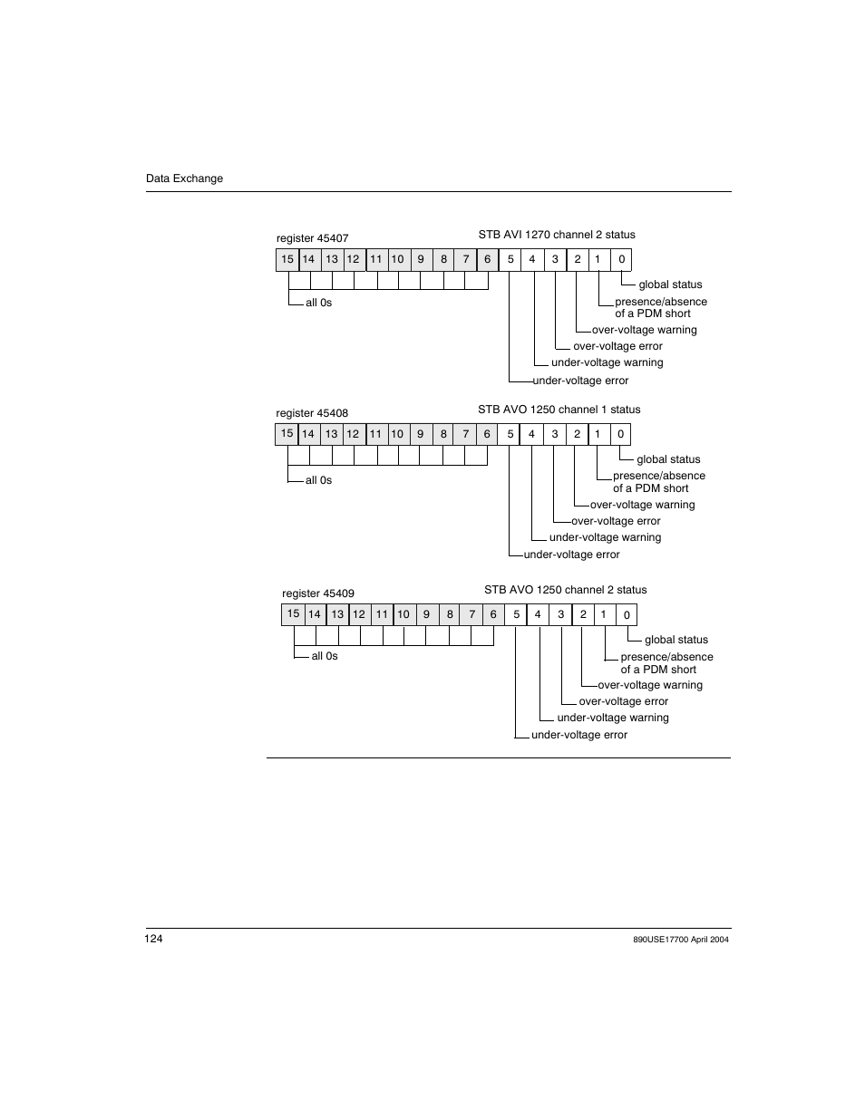 Schneider Electric 890USE17700 User Manual | Page 124 / 194