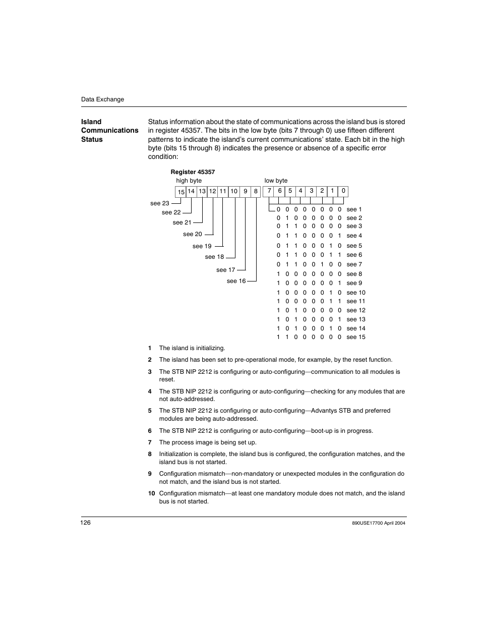 Schneider Electric 890USE17700 User Manual | Page 126 / 194