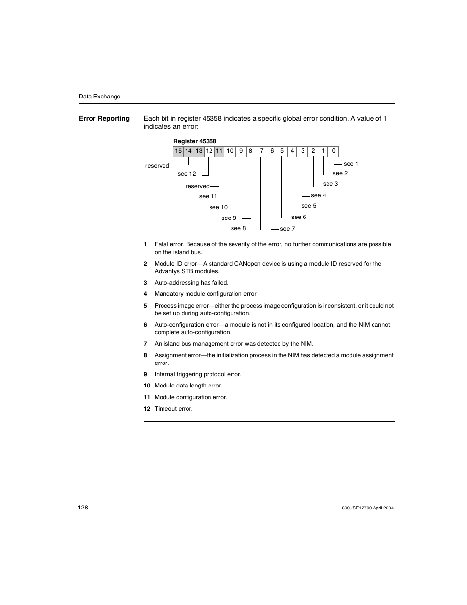 Schneider Electric 890USE17700 User Manual | Page 128 / 194