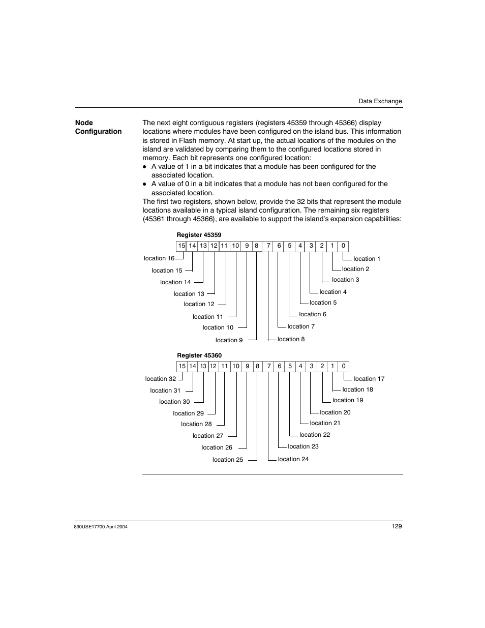 Schneider Electric 890USE17700 User Manual | Page 129 / 194
