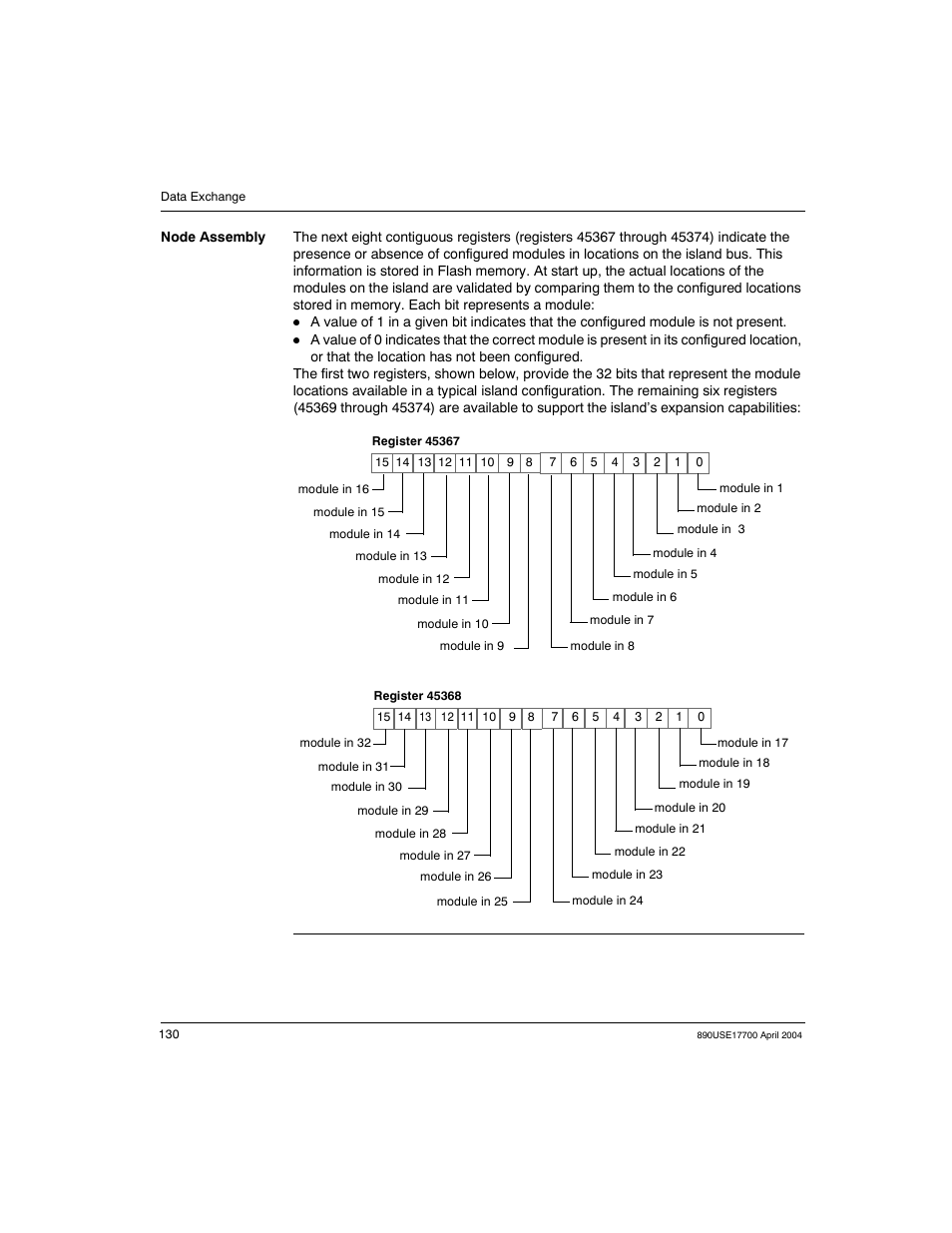 Schneider Electric 890USE17700 User Manual | Page 130 / 194