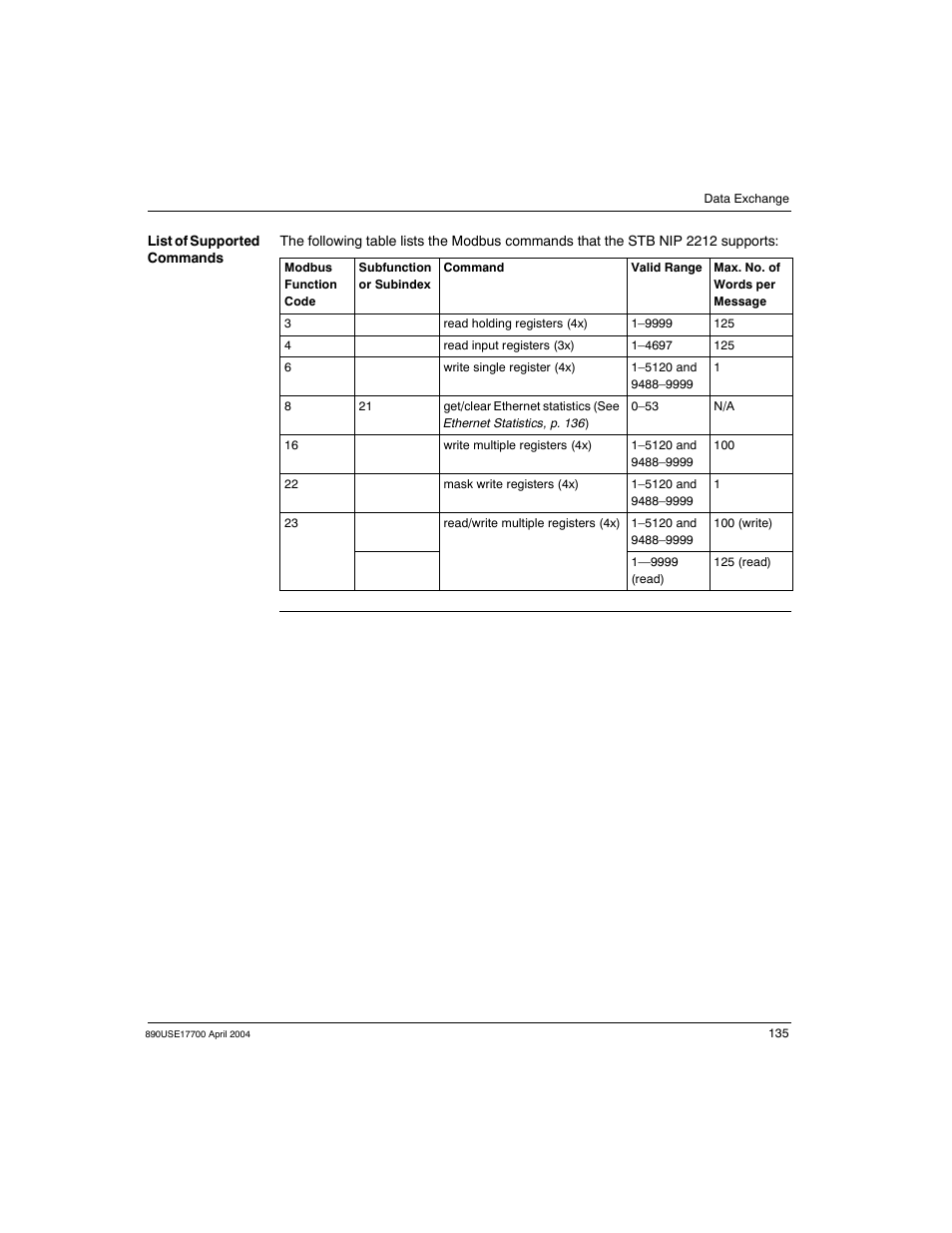 Schneider Electric 890USE17700 User Manual | Page 135 / 194