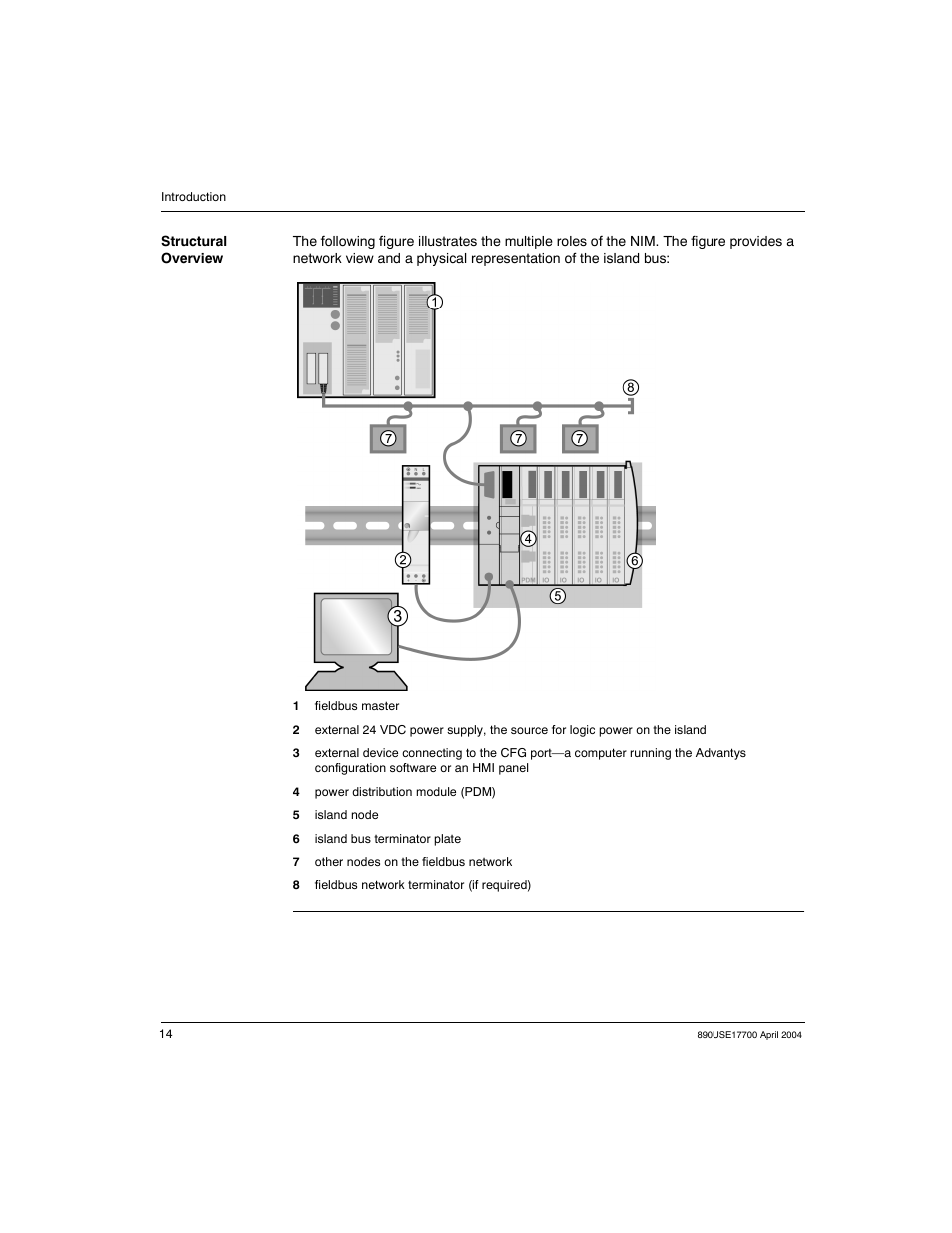 Schneider Electric 890USE17700 User Manual | Page 14 / 194