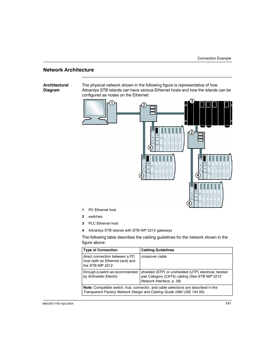 Network architecture | Schneider Electric 890USE17700 User Manual | Page 141 / 194