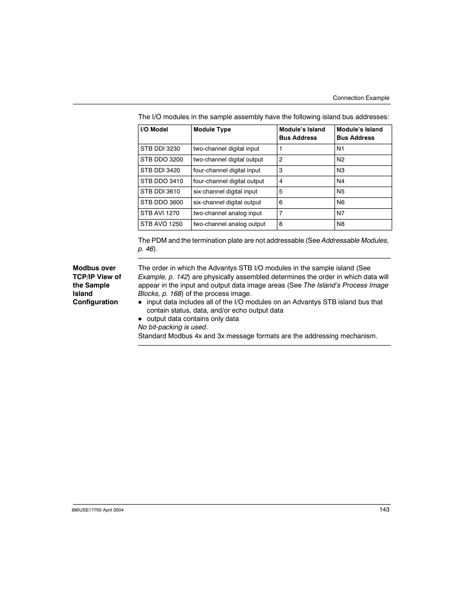 Schneider Electric 890USE17700 User Manual | Page 143 / 194