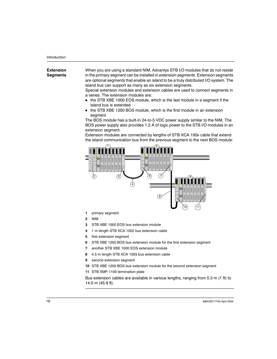 Schneider Electric 890USE17700 User Manual | Page 16 / 194