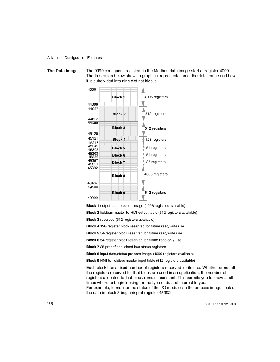 166 )). th | Schneider Electric 890USE17700 User Manual | Page 166 / 194
