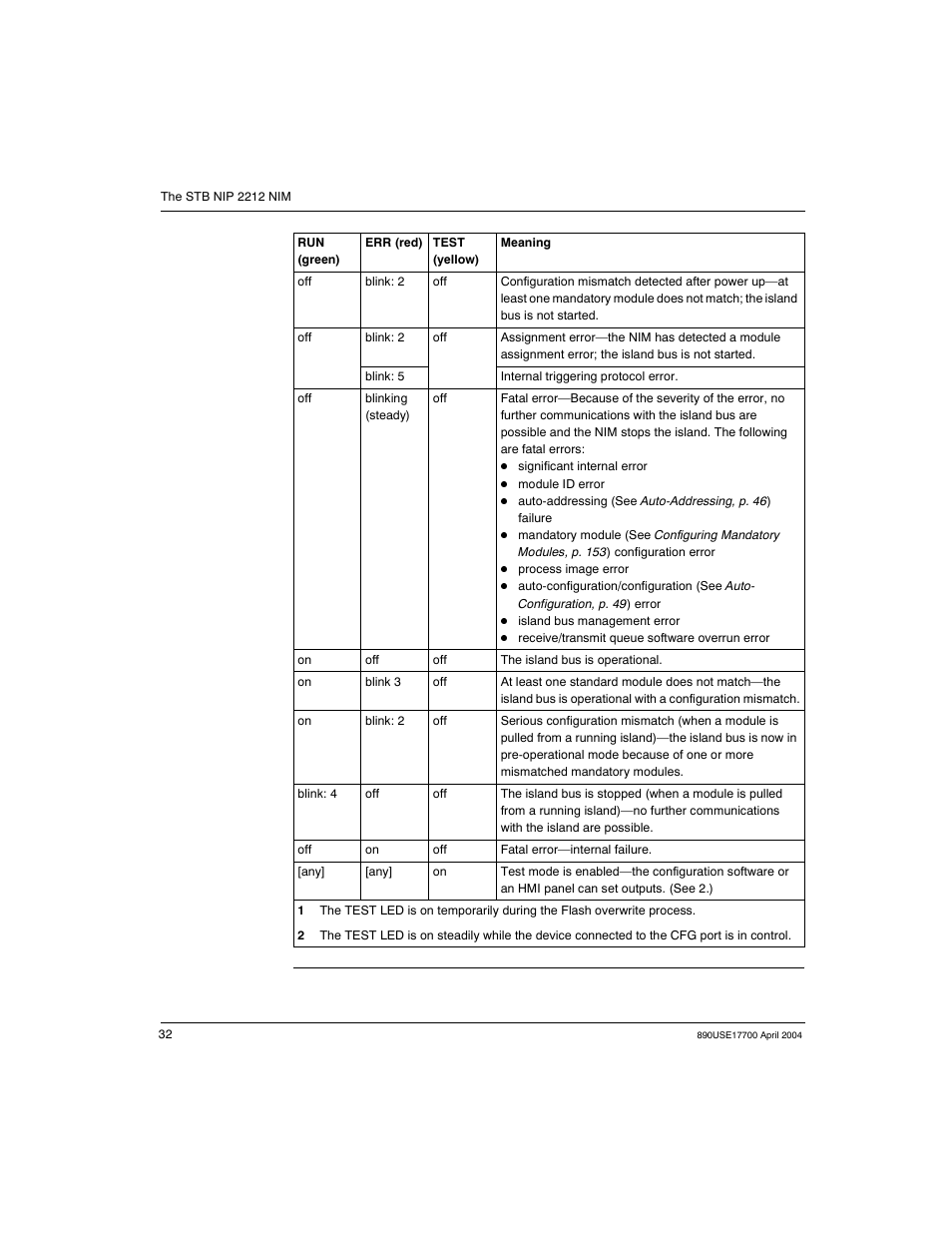 Schneider Electric 890USE17700 User Manual | Page 32 / 194