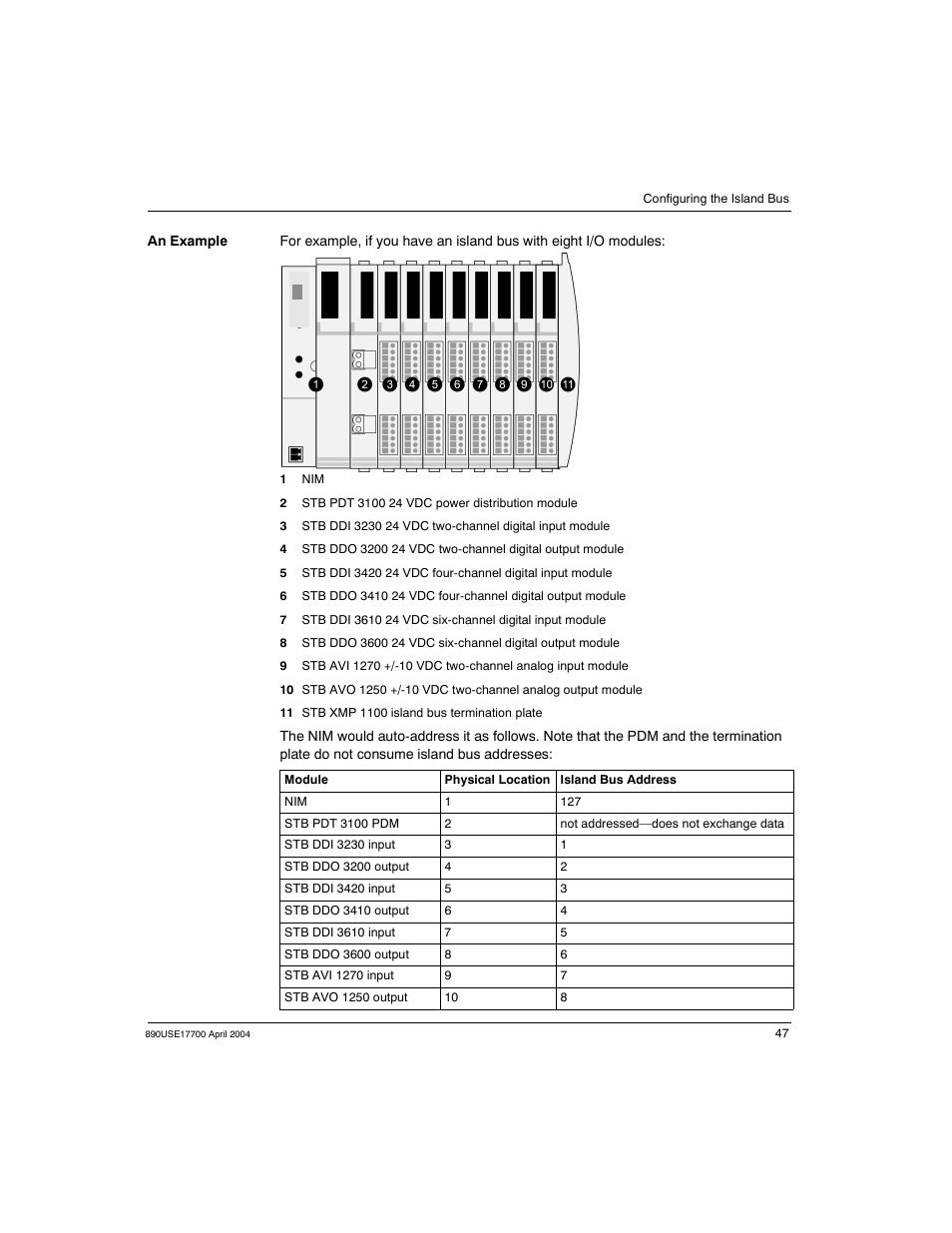 Schneider Electric 890USE17700 User Manual | Page 47 / 194