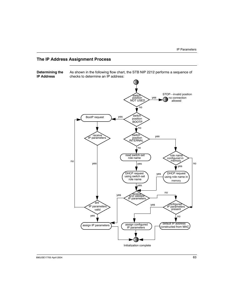 The ip address assignment process | Schneider Electric 890USE17700 User Manual | Page 63 / 194