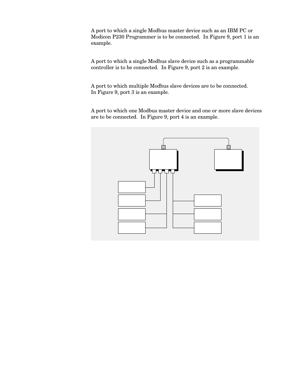 2 port type, Configuring the modbus models | Schneider Electric Modicon BM85 User Manual | Page 40 / 110